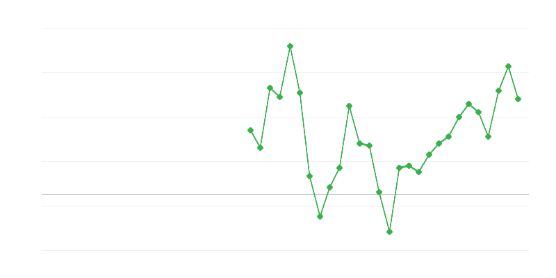 Zaposlenost u informacijama i komunikacijama