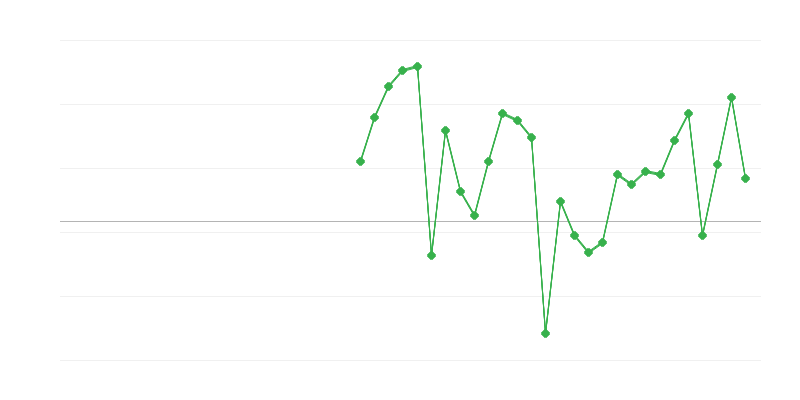 Zaposlenost u nekretninama