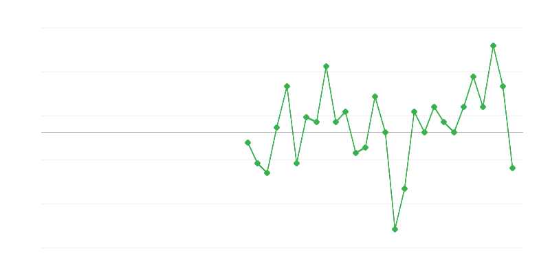 Zaposlenost u javnoj upravi i obrani