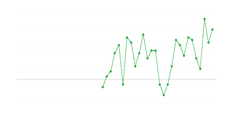 Zaposlenost u obrazovanju