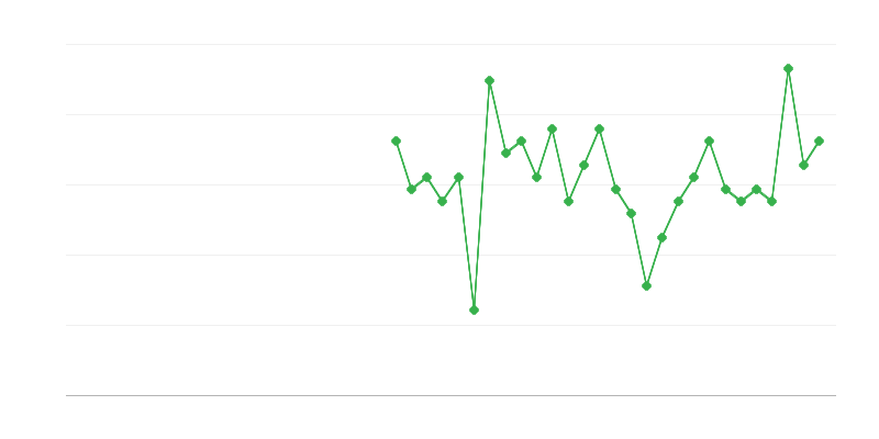 Zaposlenost u zdravstvu i socijalnoj skrbi