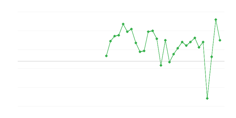 Zaposlenost u umjetnosti, zabavi i rekreaciji