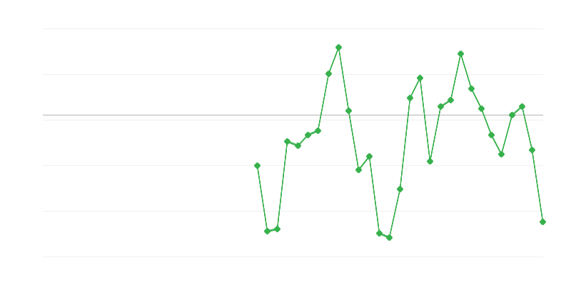 Zaposlenost u industriji