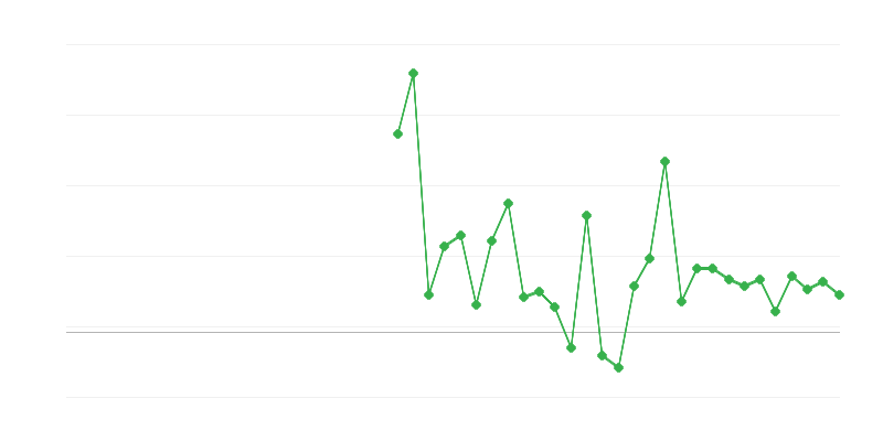 Zaposlenost u obrazovanju
