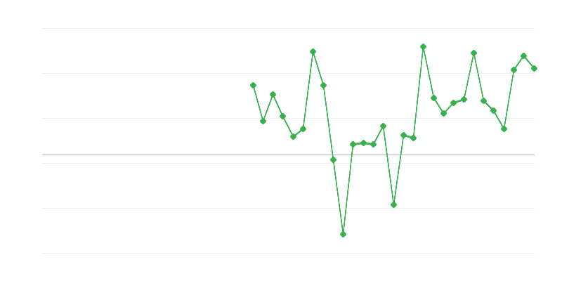 Zaposlenost u trgovini i popravku vozila
