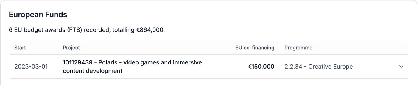 Compabase – sredstva EU-a dodijeljena tvrtki CD Projekt Red