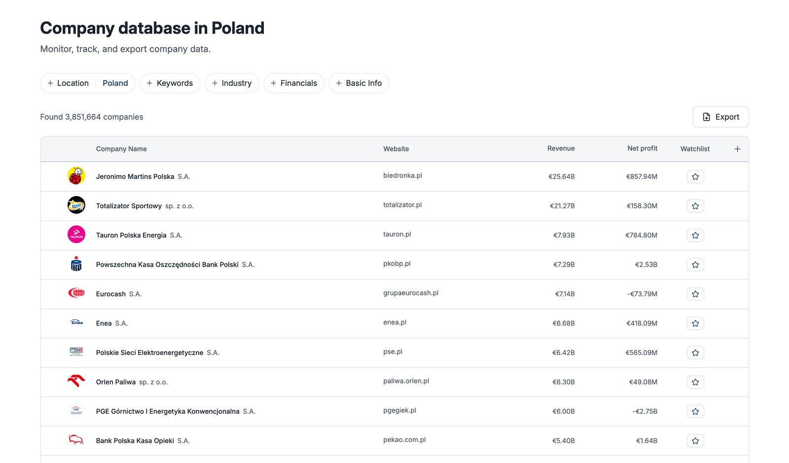 Baza tvrtki Compabase – poljske tvrtke poredane prema prihodima